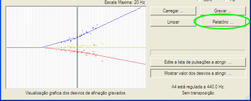 Um relatório pode ser criado a partir do ajuste gravado Um relatório pode ser criado a partir do ajuste gravado
